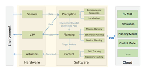 奇點(diǎn)汽車黃浴博士談無人駕駛: Deep Learning在自動(dòng)駕駛領(lǐng)域的應(yīng)用